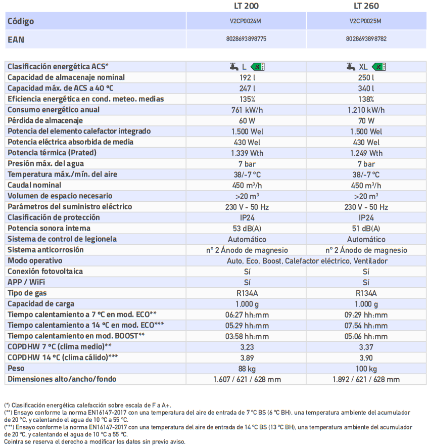 Especificaciones técnicas de la Bomba de Calor Aerotermia ACS COINTRA OASIS TECH LT PIE